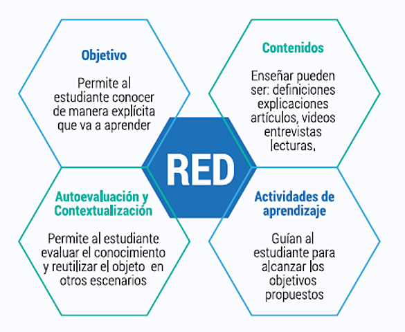 Cubides (2003, pp.1):