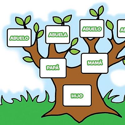 Timeline: Linea de tiempo "Arbol Genealógico y principales logros individualizados".