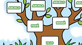 Timeline: Linea de tiempo "Arbol Genealógico y principales logros individualizados".