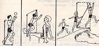 Educación Física Enfoque Psicomotriz (1974)