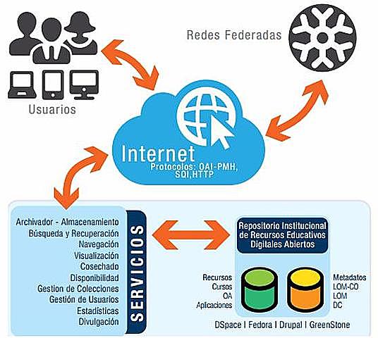 Entidades digitales y no digitales