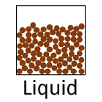 Timeline: The Development of the Particle Model