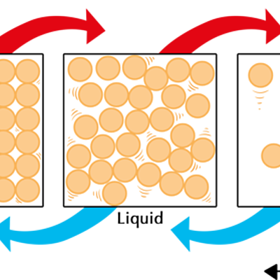 Timeline: People Behind the Development of Particle Model