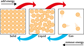 Timeline: People Behind the Development of Particle Model