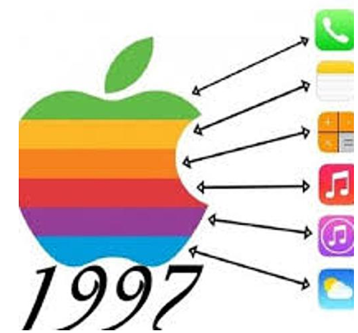 Apple 1997