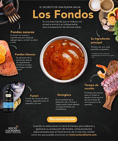 Preparación a base de fondos