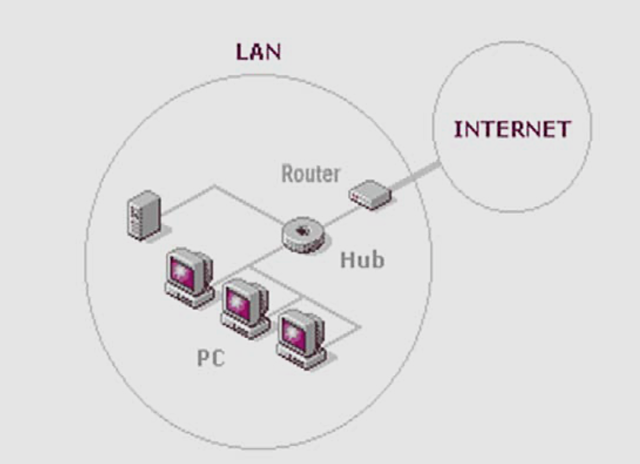 Kahn desarrolla TCP/IP
