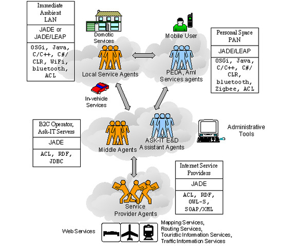 intelligent personal agents