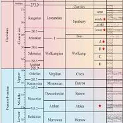 Timeline: Geokronoloogiline skaala Kelly BK