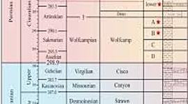 Timeline: Geokronoloogiline skaala Kelly BK