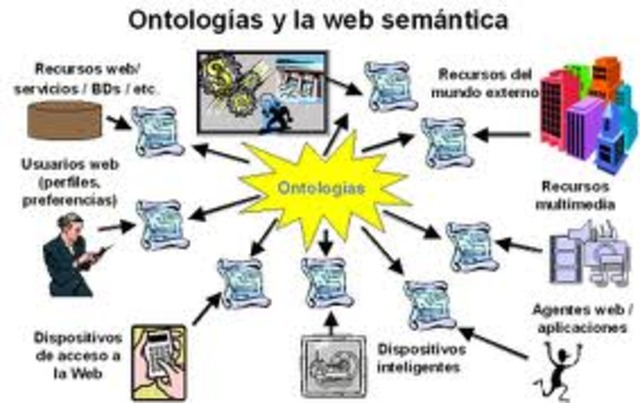 Semantic web