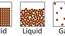 Timeline: Development Of Particle Theory