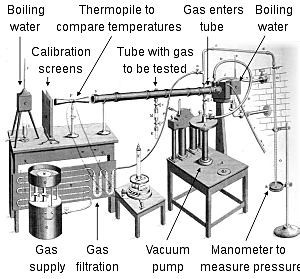 Awarded Rumford Medal