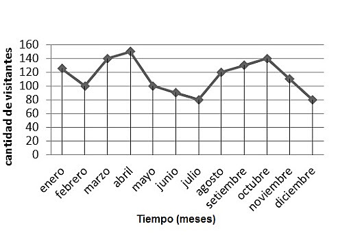 APARECEN LOS PRIMEROS GRAFICOS