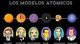 Timeline: Models atòmics