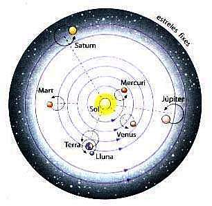 Comienzo de la idea de un sistema heliocéntrico