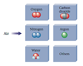 Isolating oxygen