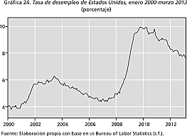 Crisis financiera global (Economic)
