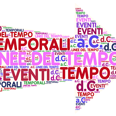 Timeline: Periodizzazione della storia universale