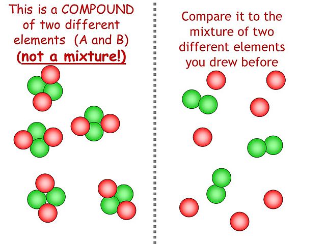 why each element is diferent