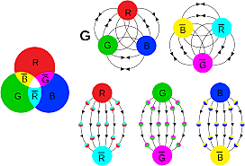 DESCOBRIMENTS DELS QUARKS