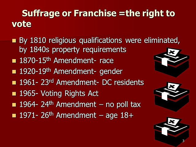 Religious Requirements for Voting