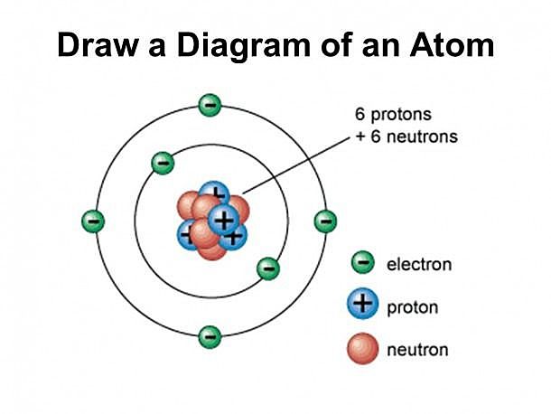 Electrons and Protons