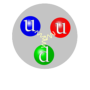 DESCOBRIMETNDELS QUARKS