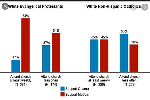 Religious Requirements for Voting