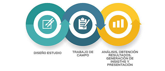 Cuantificación de la literatura científica
