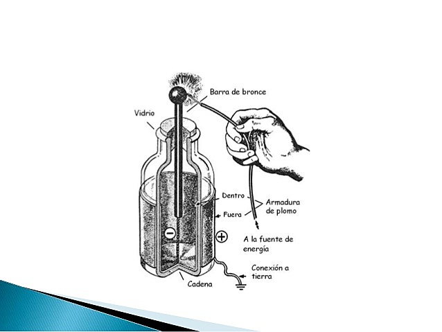 Se crea la jarra de Leyden