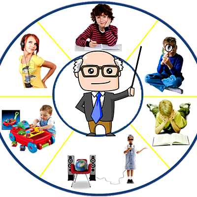 Timeline: English Method