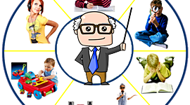 Timeline: English Method