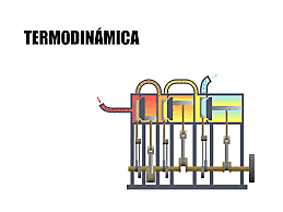 Primera ley de la Termodinámica