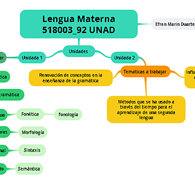 Timeline: historia de  la linguistica