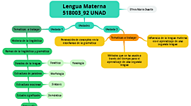 Timeline: historia de  la linguistica