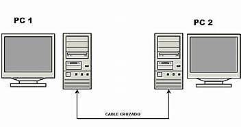 Edad Contemporánea: Desarrollo Industrial. Siglo XVIII-hasta la fecha.