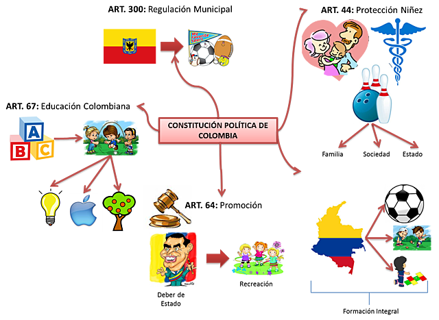 Constitucion Nacional de 1991