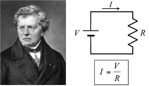 Se formula la Ley de Ohm