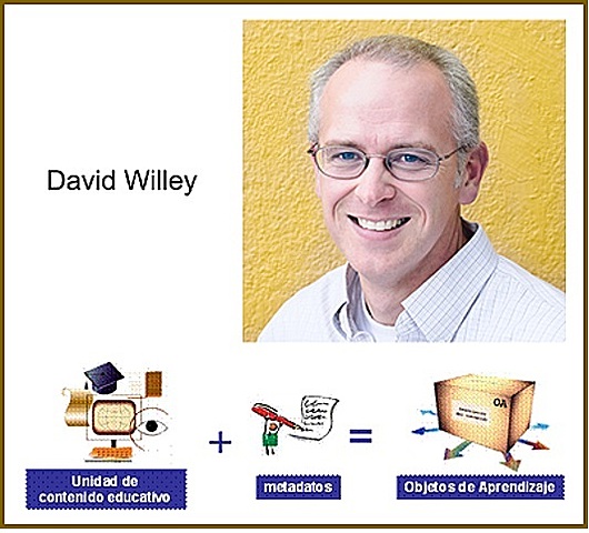 "OBJETO DE APRENDIZAJE"