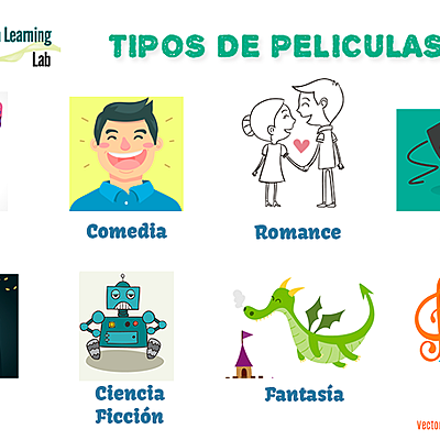 Timeline: GENEROS CINEMATOGRAFICOS