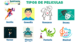 Timeline: GENEROS CINEMATOGRAFICOS