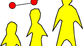 Timeline: Metodos para Controlar el Crecimiento Poblacional