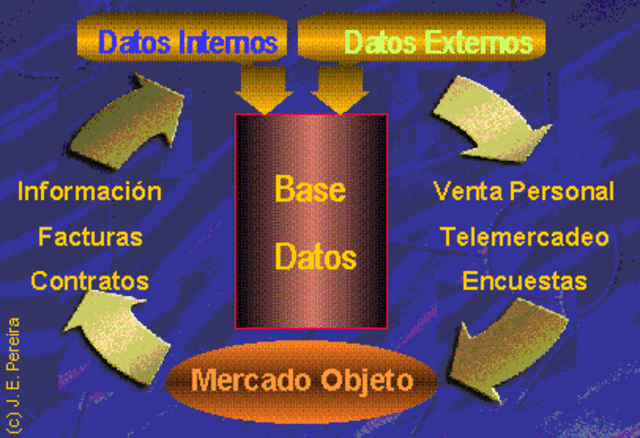 Base de datos