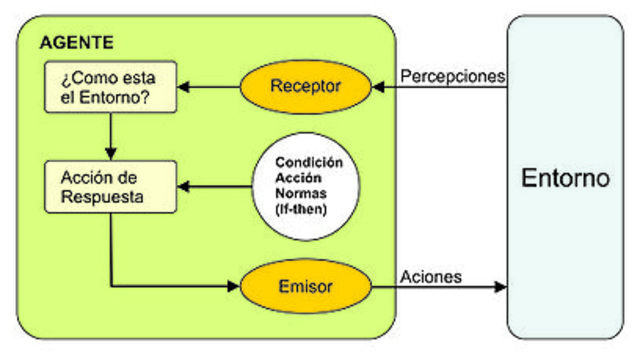 INTELLIGENT PERSONAL AGENTS