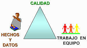 Etapa de la Administración de la Calidad Total