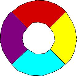 Método de control de ciclo