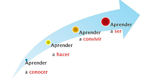 Los 4 pilares de la educación