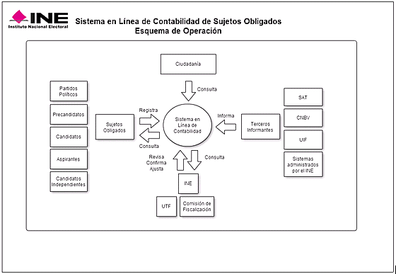 A 18 horas comenzaría a fluir información oficial a los centros de cómputo de partidos y coordinadoras independientes