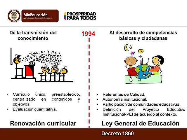 "La Década perdida" para el Desarrollo y la Equidad Social en Colombia.